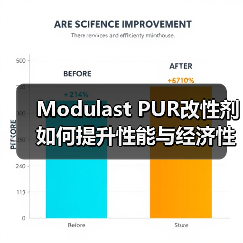 Modulast PUR改性剂如何提升性能与经济性?(图2) Modulast PUR改性剂如何提升性能与经济性?(图2)