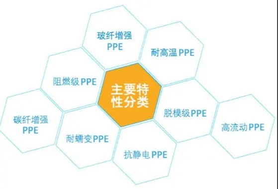 高刚性PPO改性塑料 高刚性PPO改性塑料