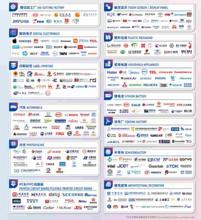 锁定2023深圳国际薄膜与胶带展,资源齐聚锚定未来(图3) 3000名知名品牌