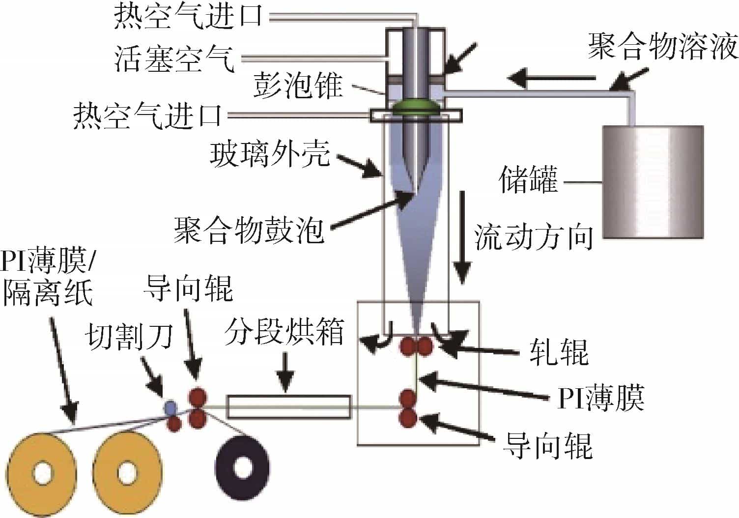 可降解 PE 薄膜生产工艺(图3)