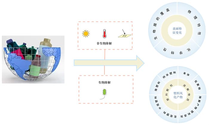塑料制品老化变脆 多方面原因在作怪(图3) 塑料制品老化变脆 多方面原因在作怪(图3)