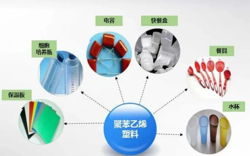 各国相继研发出性能优异的塑料新材料(图3) 各国相继研发出性能优异的塑料新材料(图3)