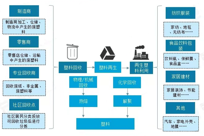 塑料回收进入强制时代:政策驱动下的产业链重构与挑战(图2) 塑料回收进入强制时代:政策驱动下的产业链重构与挑战(图2)