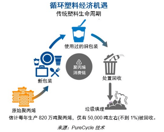 塑料回收进入强制时代:政策驱动下的产业链重构与挑战(图3) 塑料回收进入强制时代:政策驱动下的产业链重构与挑战(图3)