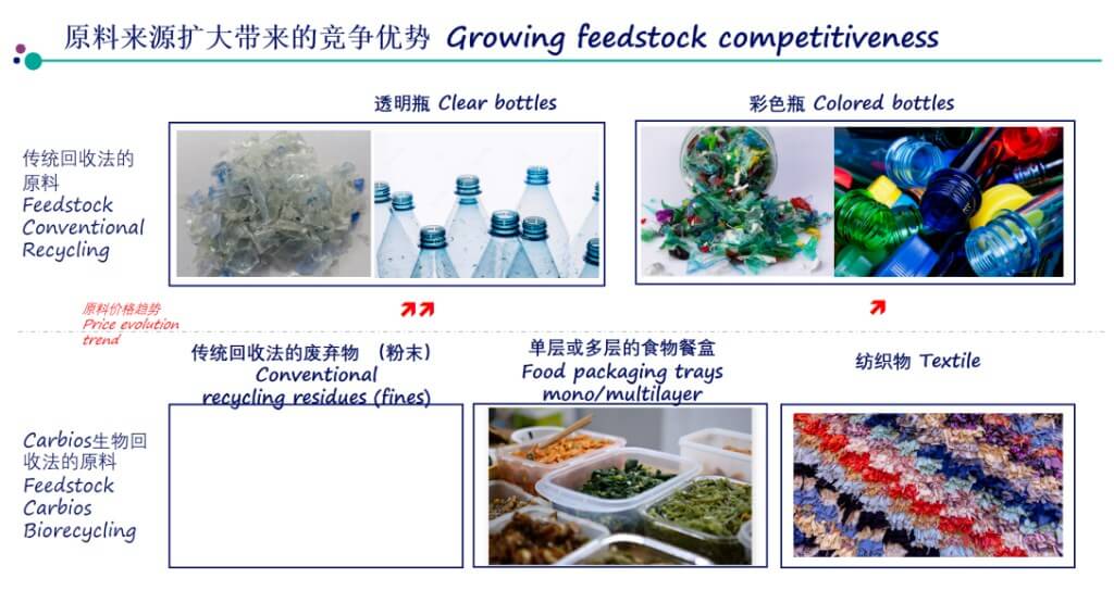 生物质变废为宝：生物基塑料的商业化突围与现实瓶颈(图1)