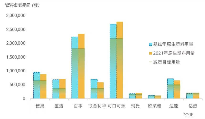 绿色贸易壁垒下：中国塑料产业的国际适配与价值重构 (图2)