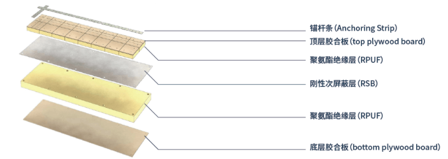 聚氨酯硬质泡沫塑料在路基上的应用(图3)