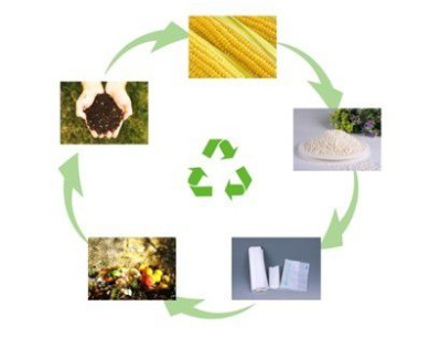 生物基塑料商业化(图1) 生物基塑料商业化(图1)