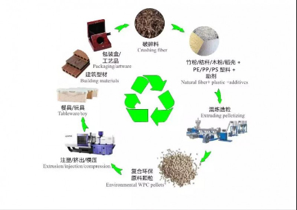 生物基塑料商业化(图2) 生物基塑料商业化(图2)