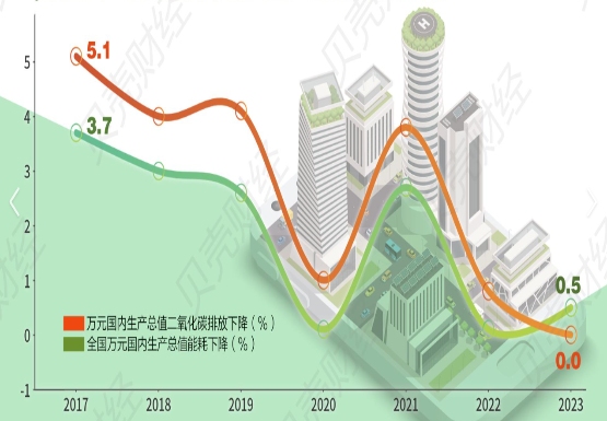 塑料产业绿色转型(图3)