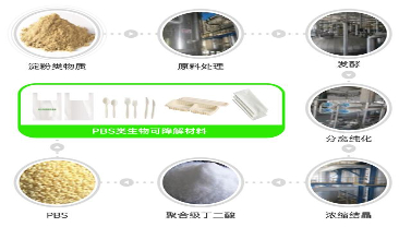 生物基塑料商业化(图2)