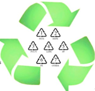 塑料回收政策(图2) 塑料回收政策(图2)