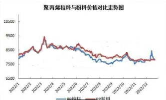 L/PP贴水大幅回补 关注现货情况(图1)