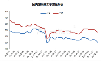 L/PP贴水大幅回补 关注现货情况(图2)