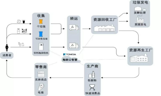 循环经济背景下，化学回收技术如何重塑塑料产业价值链(图2)