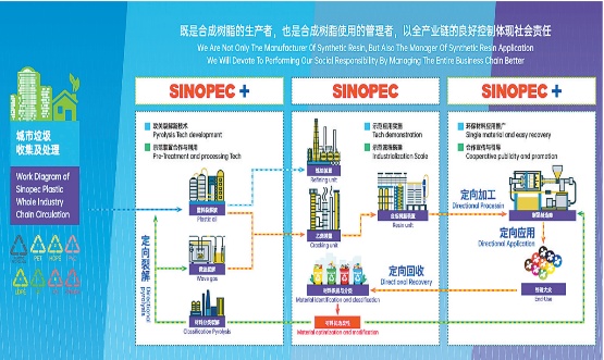 循环经济背景下，化学回收技术如何重塑塑料产业价值链(图1)
