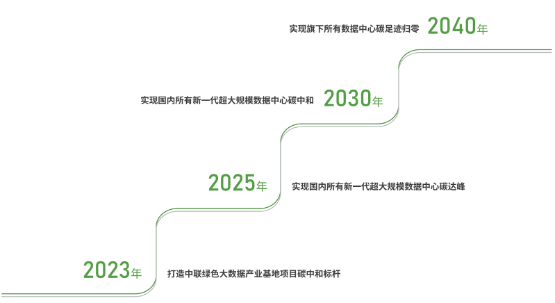 晟胜聚焦｜“双碳”目标下，中国塑料行业低碳转型路径与政策支持分析(图1)