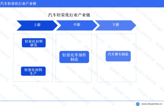 晟胜洞察｜高性能工程塑料在新能源汽车轻量化中的应用趋势 2025 年，全球新能源汽车产业迎来轻量化转型关键期，高性能工程塑料凭借 “轻量、环保、功能集成” 的核心优势，成为破解续航焦虑、提升能效的核心(图3)