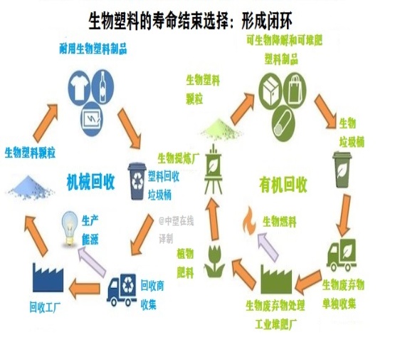 晟胜专题|塑料包装绿色设计趋势:减量化、易回收、可降解的平衡之(图3) 晟胜专题|塑料包装绿色设计趋势:减量化、易回收、可降解的平衡之(图3)