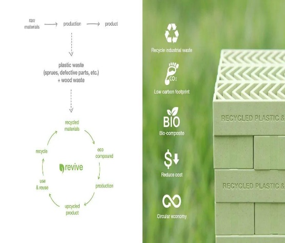晟胜专题|塑料包装绿色设计趋势:减量化、易回收、可降解的平衡之(图2) 晟胜专题|塑料包装绿色设计趋势:减量化、易回收、可降解的平衡之(图2)