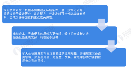 晟胜观察｜生物降解塑料标准体系建设现状与市场规范挑战(图2)