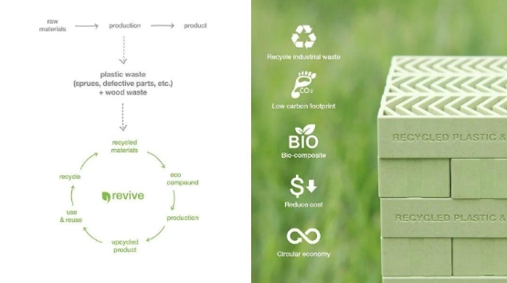 晟胜专题｜塑料包装绿色设计趋势：减量化、易回收、可降解的平衡之(图1)