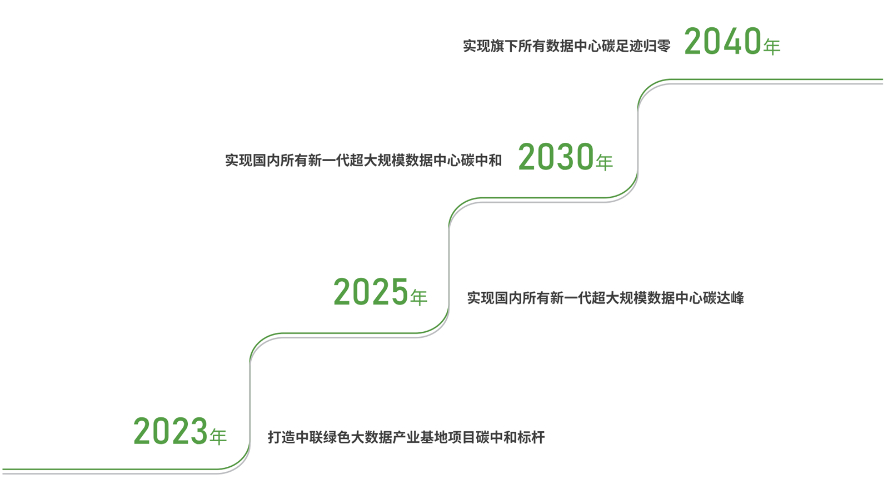 晟胜聚焦｜“双碳”目标下，中国塑料行业低碳转型路径与政策支持分析(图1)