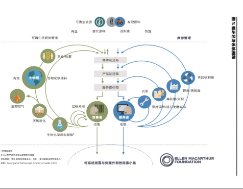 循环经济背景下，化学回收技术如何重塑塑料产业价值链(图1)
