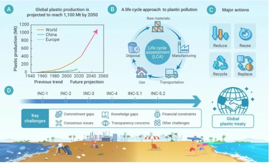 晟胜专题｜全球海洋塑料污染治理进展与中国企业的责任实践(图2)