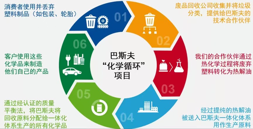 康科迪亚公司强化生物制造基础设施，助力绿色化工发展(图1)