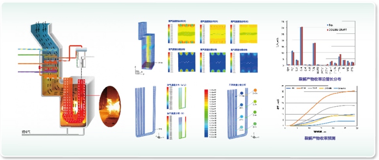 乙烯裂解炉模拟优化系统开发成功(图1)