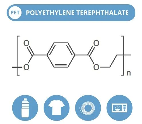 缺点一堆却占全球6成纤维，聚酯纤维凭什么翻红？(图1)